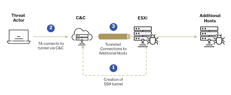ESXi ransomware attacks