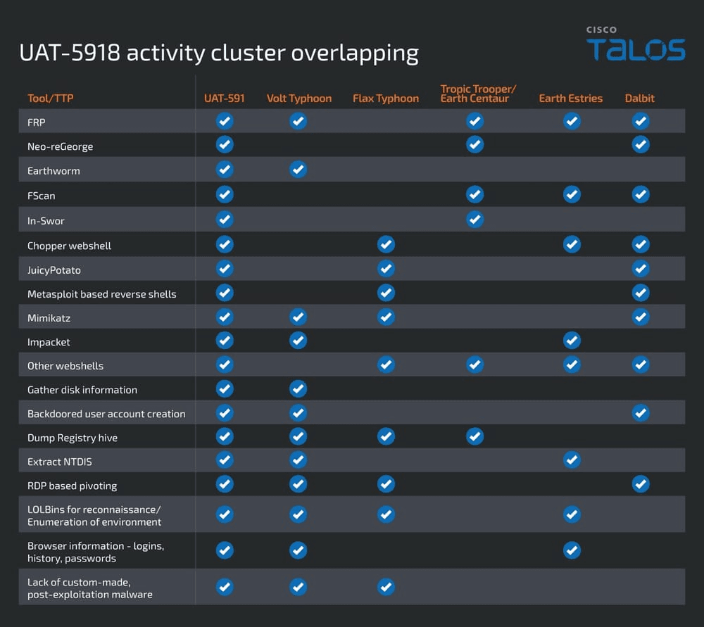 UAT-5918