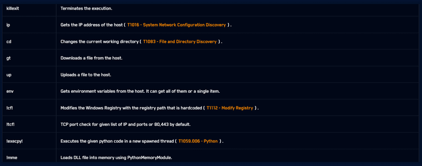 New advanced FIN7’s Anubis backdoor allows to gain full system control on Windows