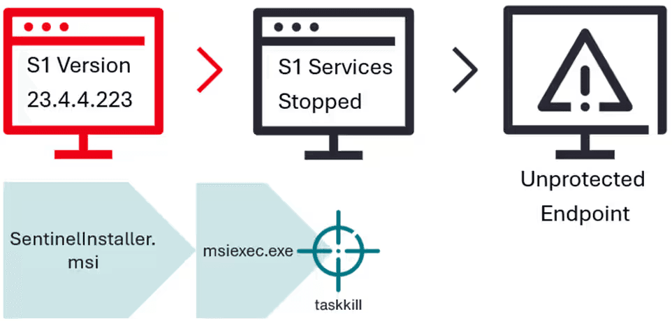 BYOI EDR bypass