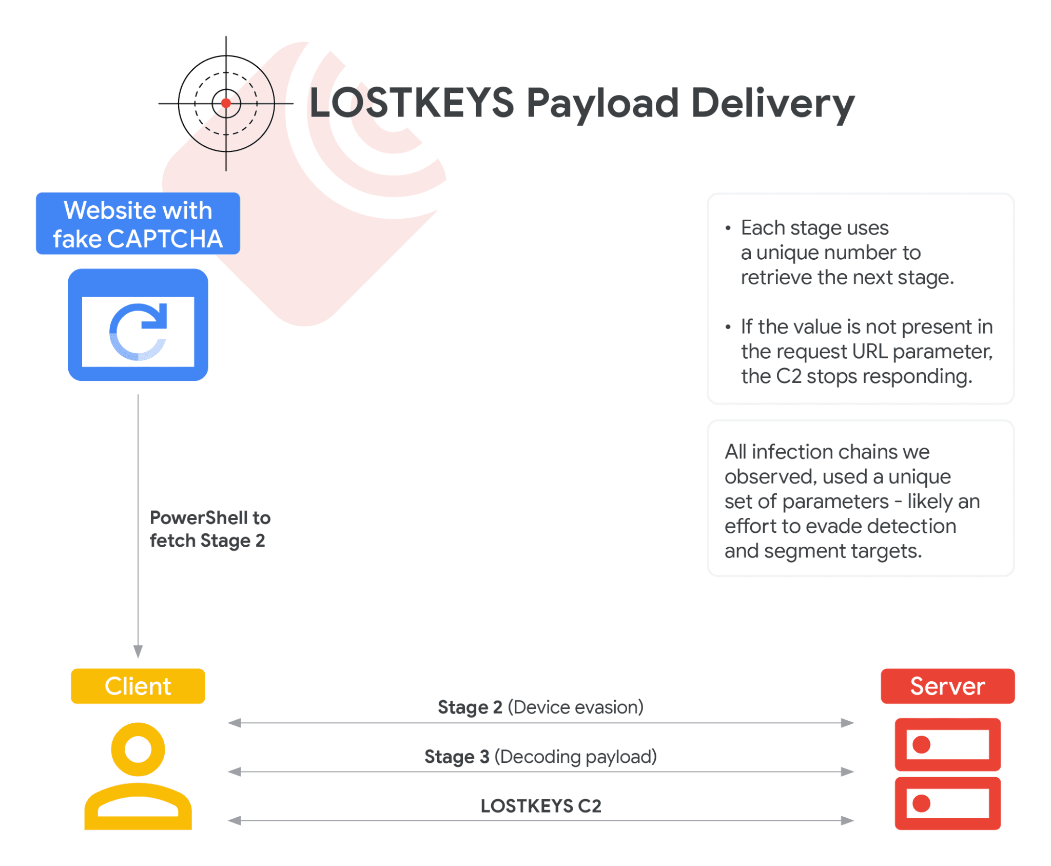 COLDRIVER LostKeys