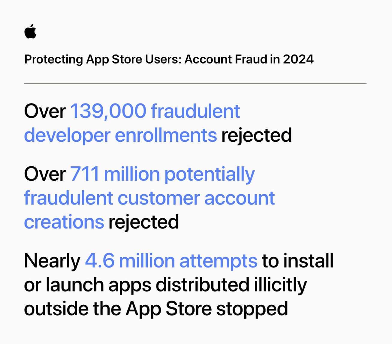 Apple App Store