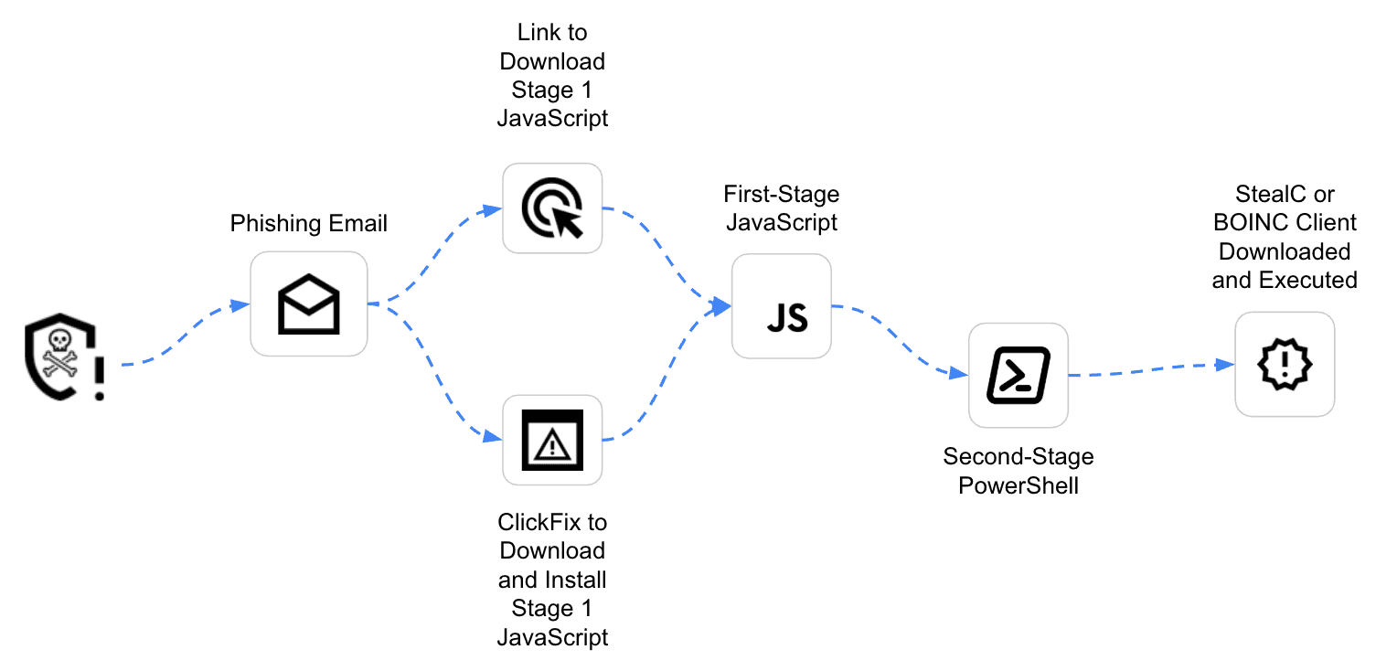 MintsLoader loader