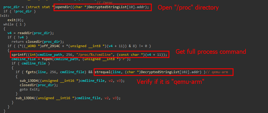 Mirai botnet