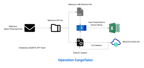 Operation CargoTalon