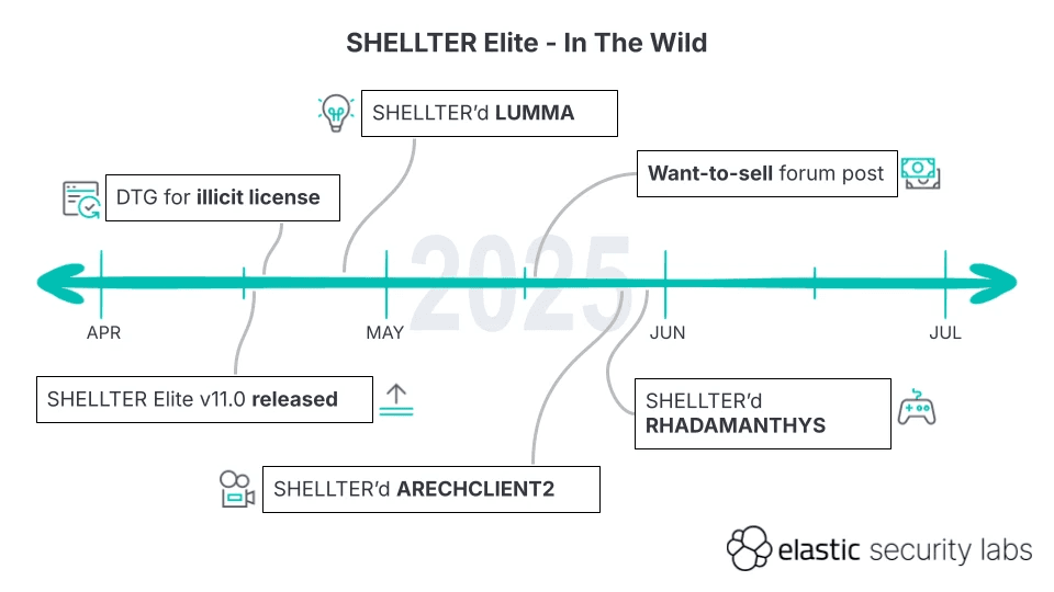 SHELLTER
