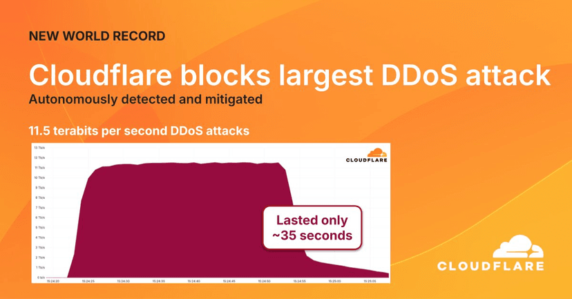 Cloudflare blocked a record 11.5 Tbps DDoS attack