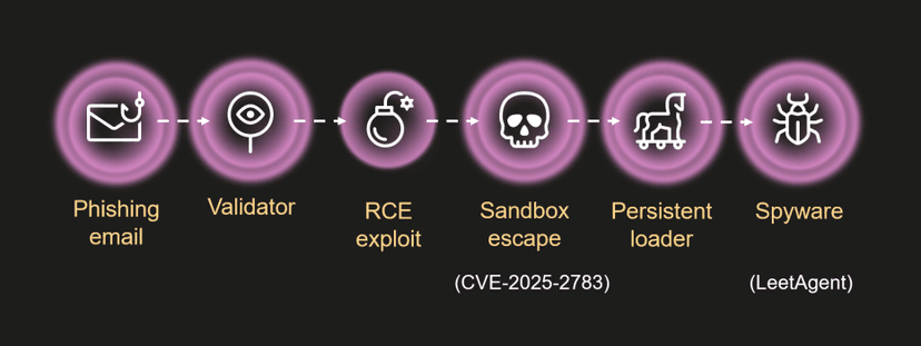 Memento Labs, the ghost of Hacking Team, has returned — or maybe it was never gone at all.