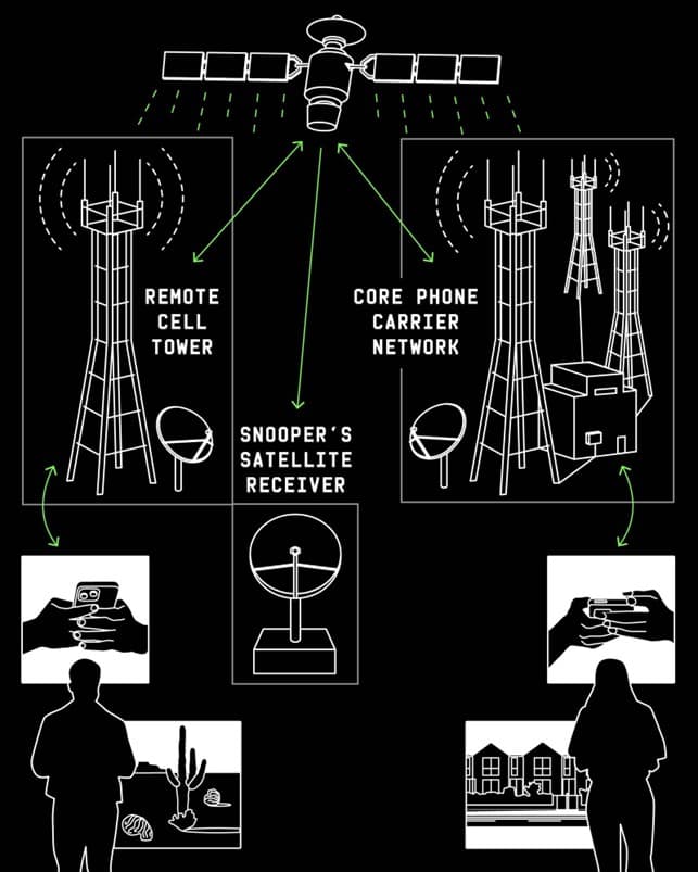 satellites