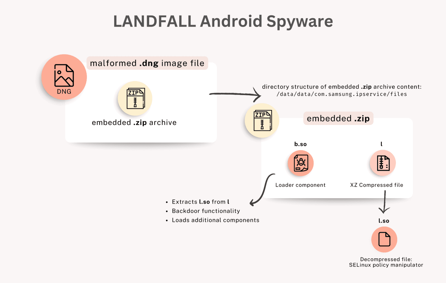 Samsung Galaxy flaw Landfall spyware