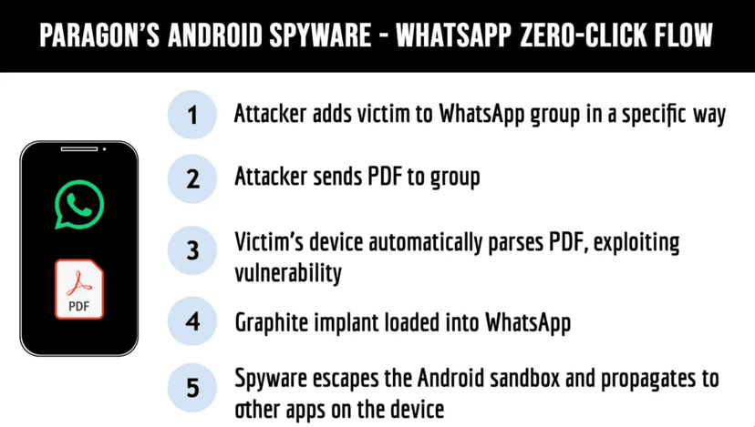 A new Italian citizen was targeted with Paragon’s Graphite spyware. We have a serious problem