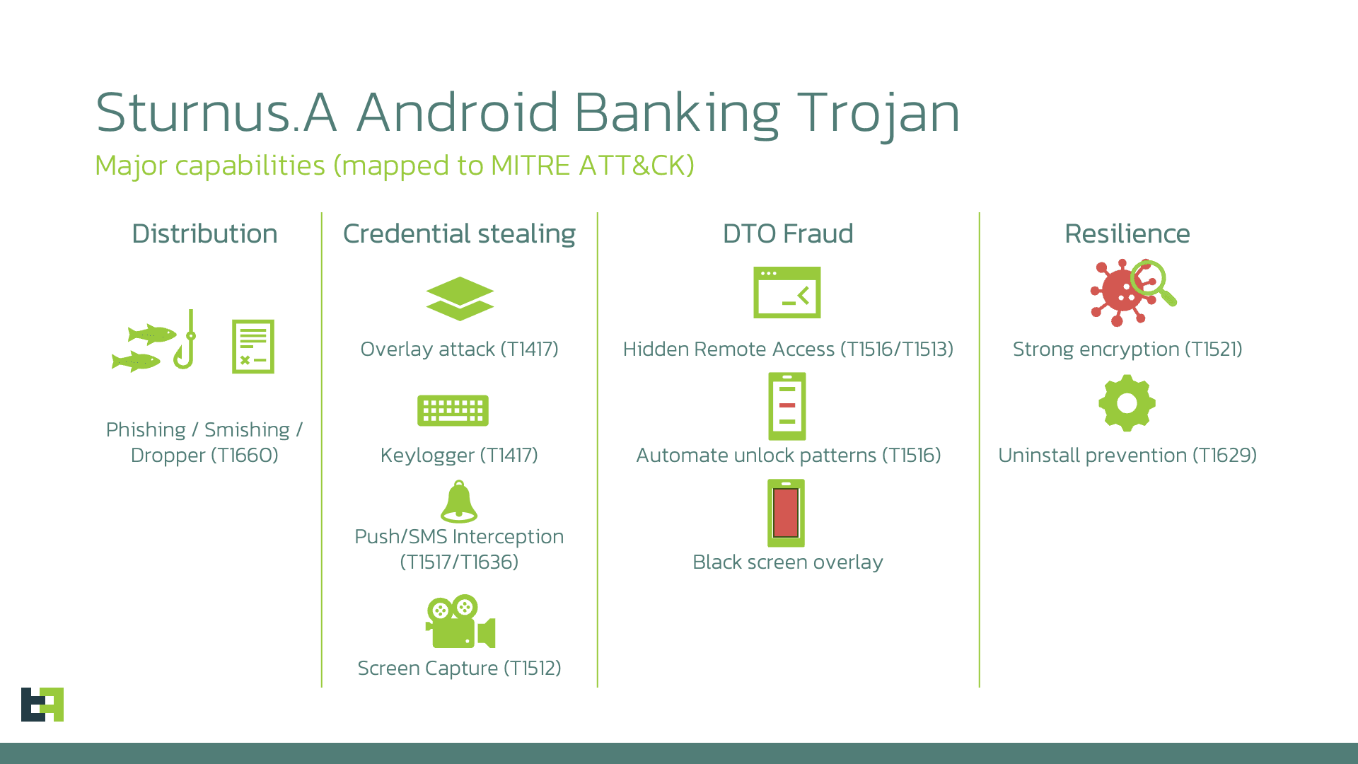 Sturnus Android Trojan