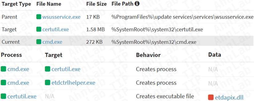 <gwmw style="display: none; background-color: transparent;"></gwmw>Attackers deliver ShadowPad via newly patched WSUS RCE bug<gwmw style="display: none; background-color: transparent;"></gwmw>