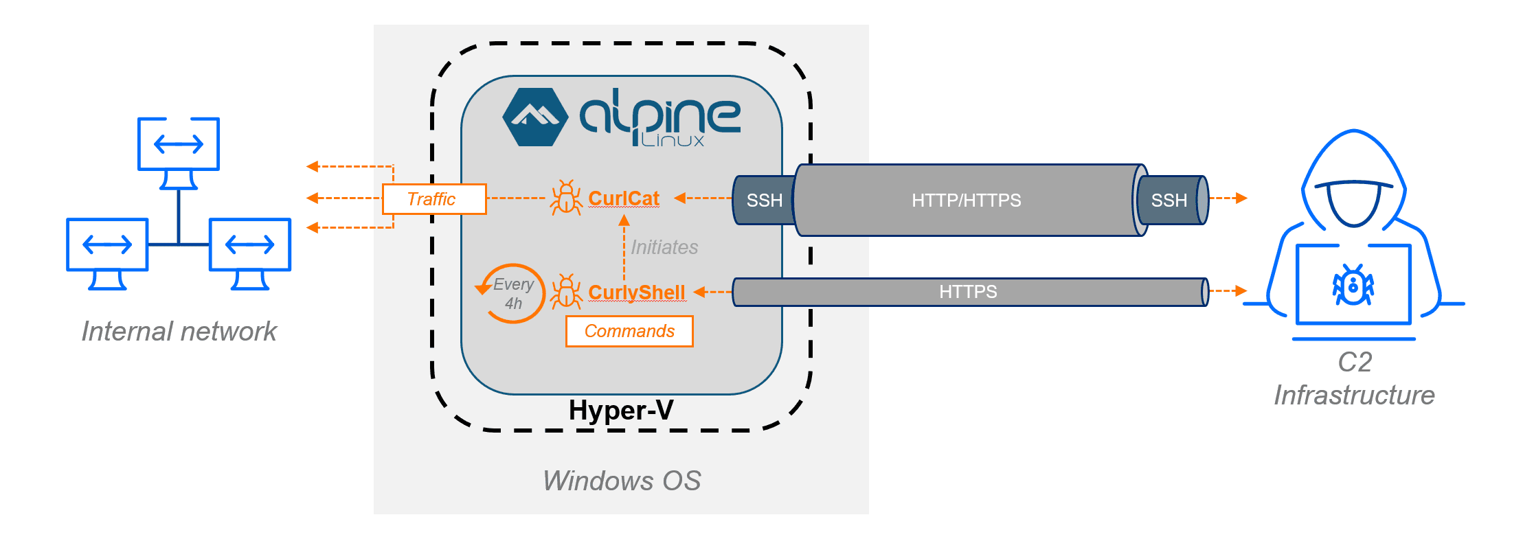 Curly COMrades Windows Hyper-V