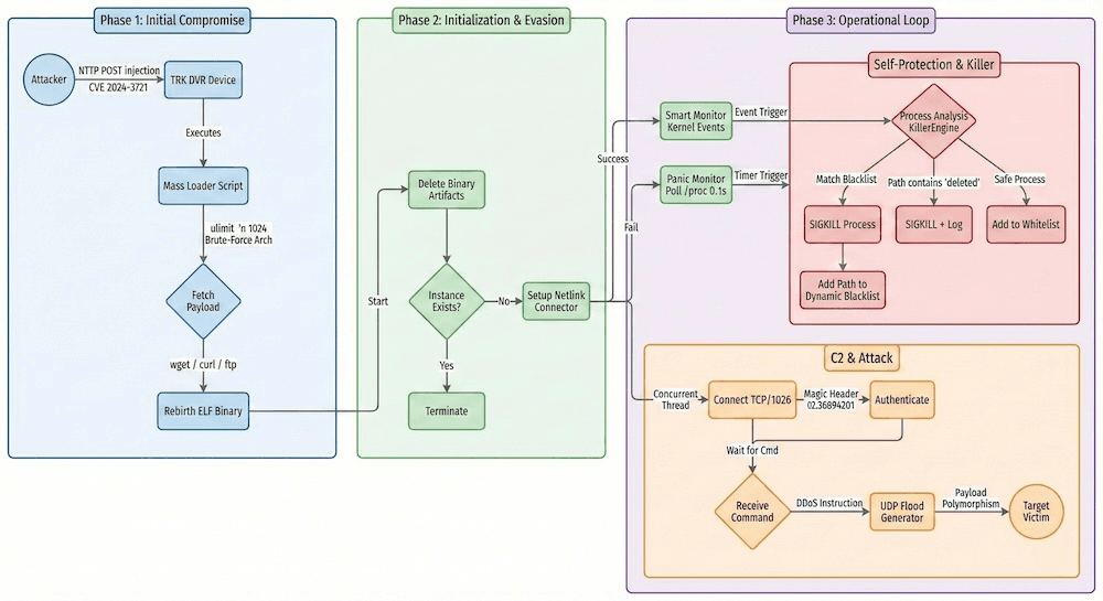 Broadside botnet