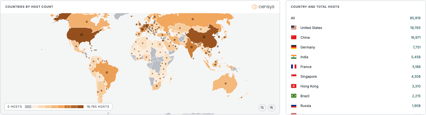 MongoDB MongoBleed