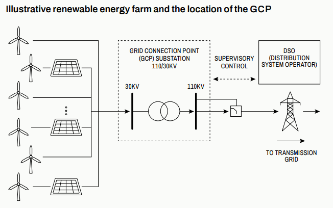 Cyberattacks Disrupt Communications at Wind, Solar, and Heat Facilities in Poland