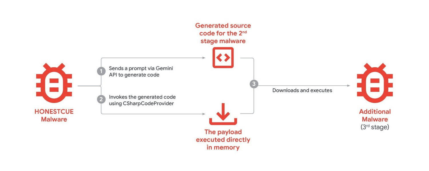 Gemini AI