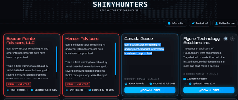 ShinyHunters leaked 600K+ Canada Goose customer records, but the firm denies it was breached