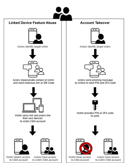 U.S. Targets Russian Cyber Spies With $10M Bounty Over Messaging App Attacks