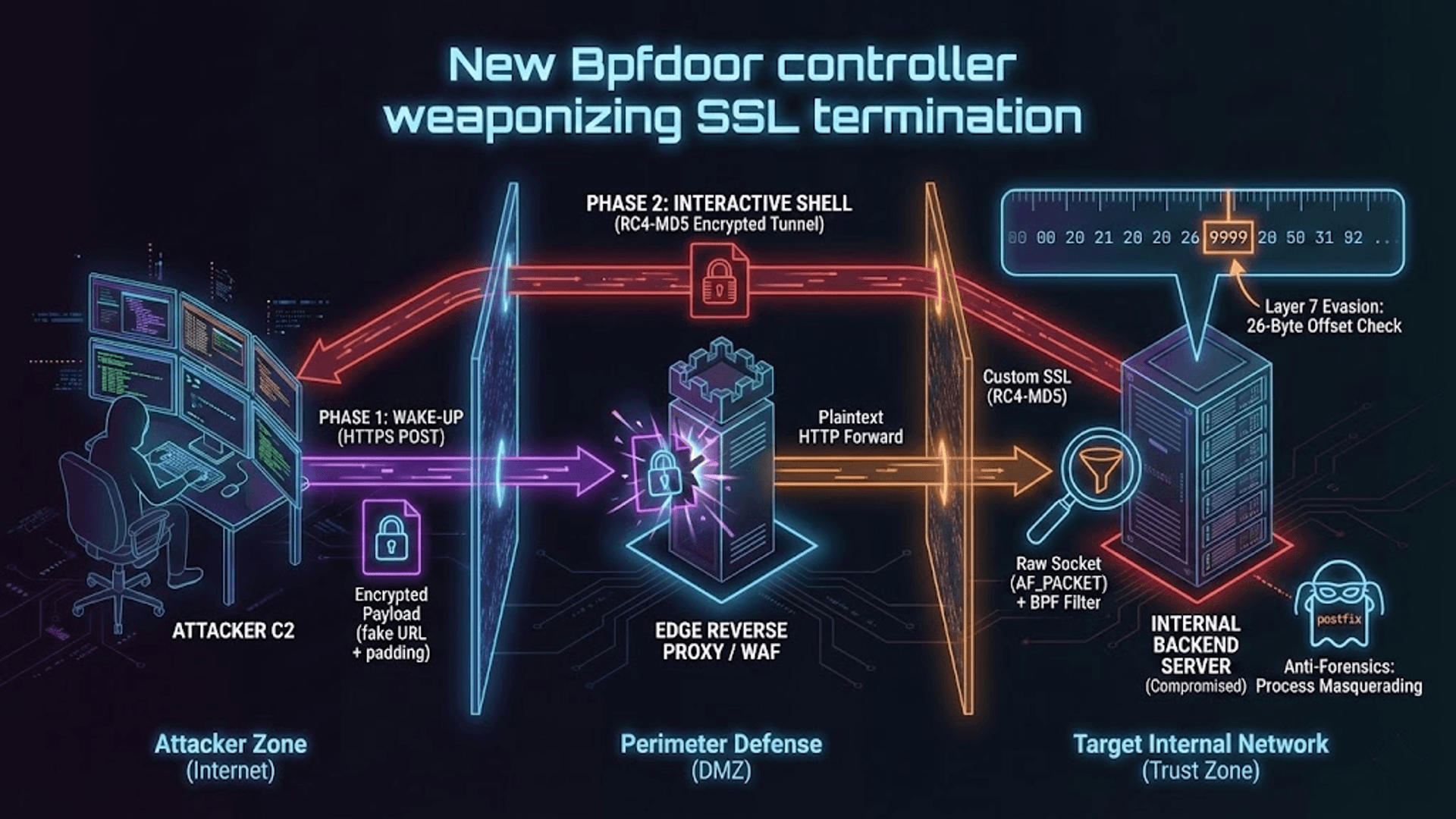 BPFDoor