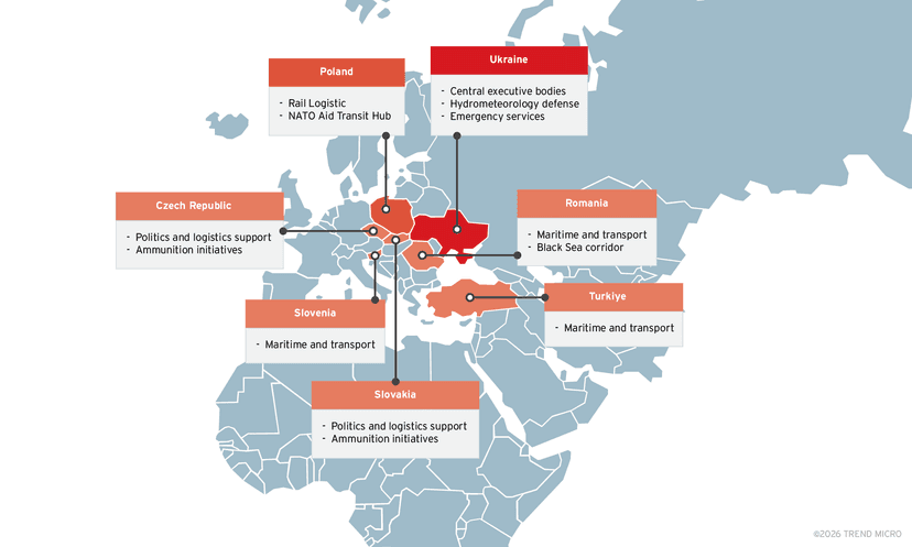 Russia-linked APT28 uses PRISMEX to infiltrate Ukraine and allied infrastructure with advanced tactics