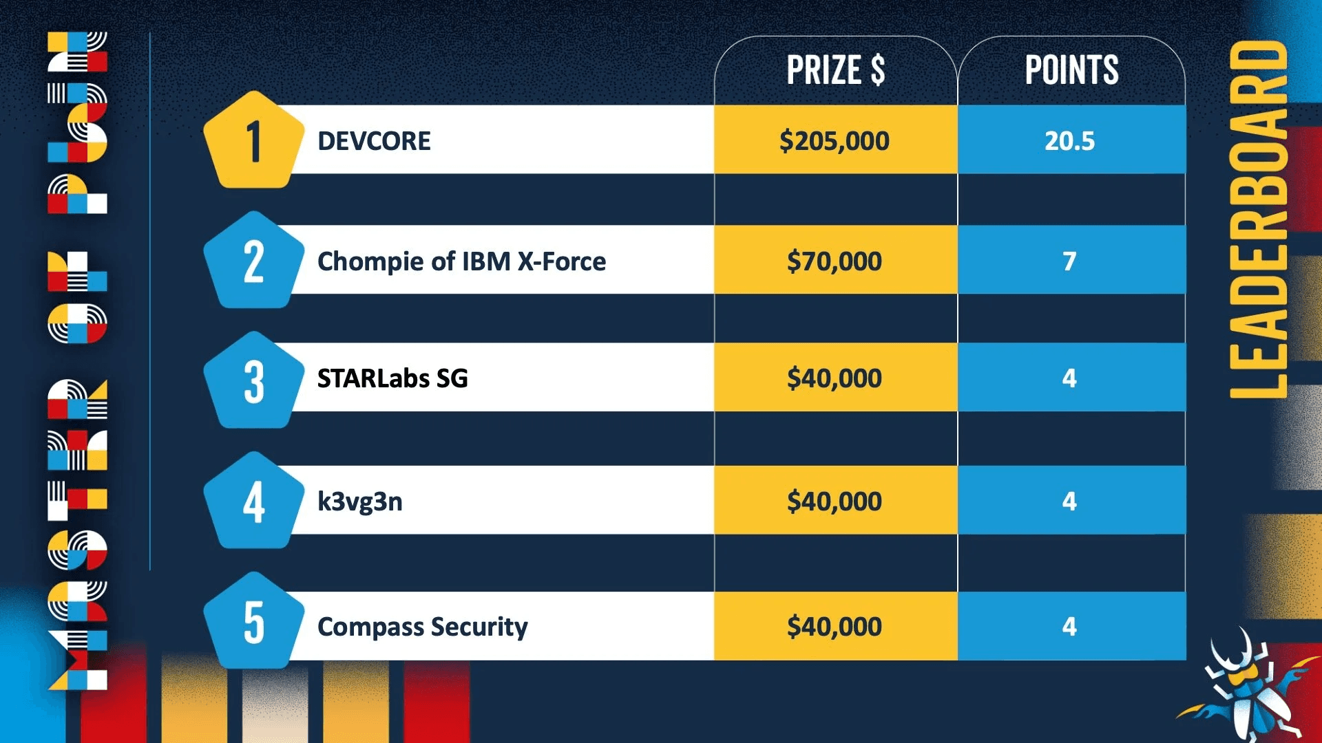 Pwn2Own Berlin 2026