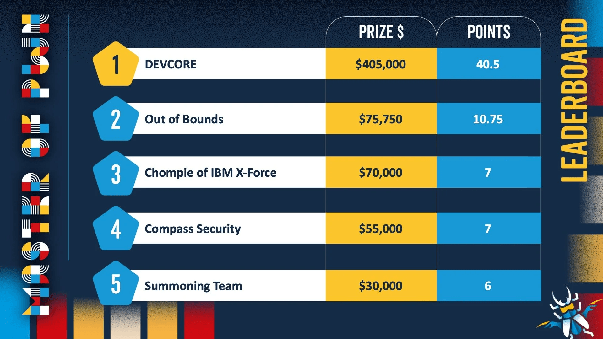 Pwn2Own Berlin 2026