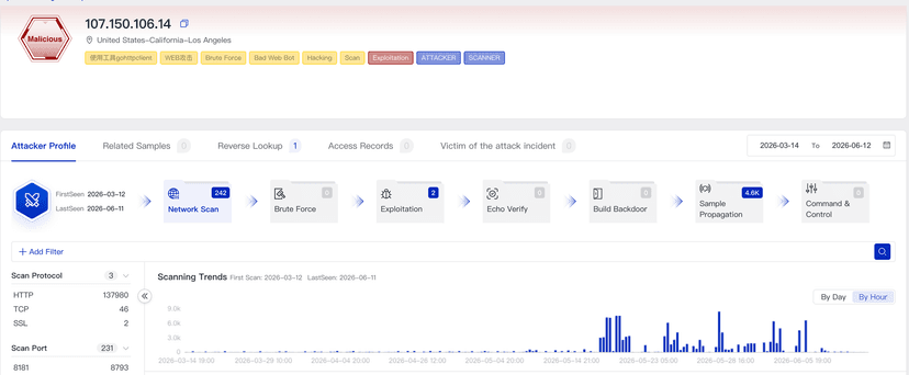 4,300+ Outdated Routers Hijacked in Stealthy Spy Infrastructure by AryStinger malware