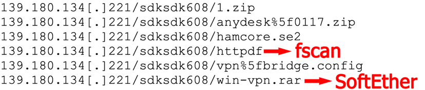 Chinese APT CL-STA-1062 Expands Attacks on Southeast Asian Critical Infrastructure With Custom Malware
