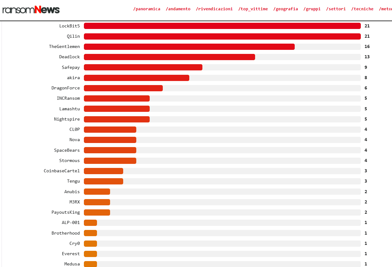 ransomware report