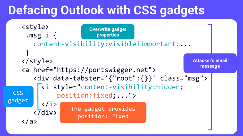 Webmail CSS Attacks