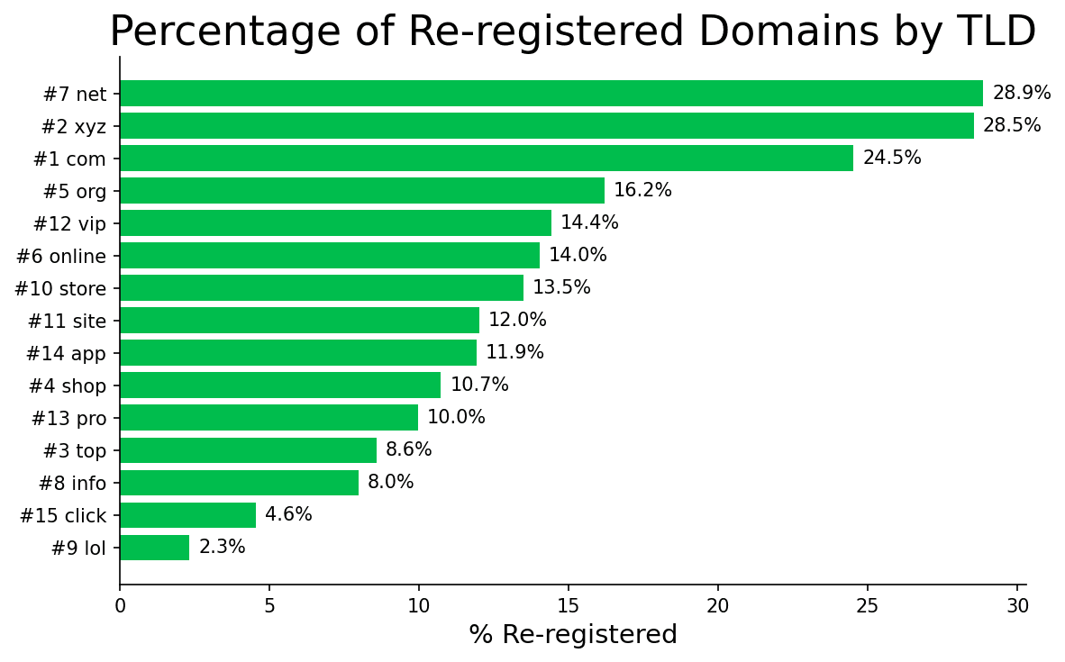 Expired Domains