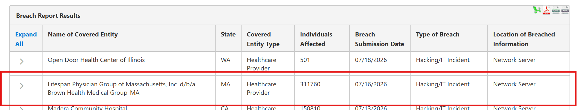 Brown Health Medical Group-MA Data Breach Exposes Information of 311,000 Individuals